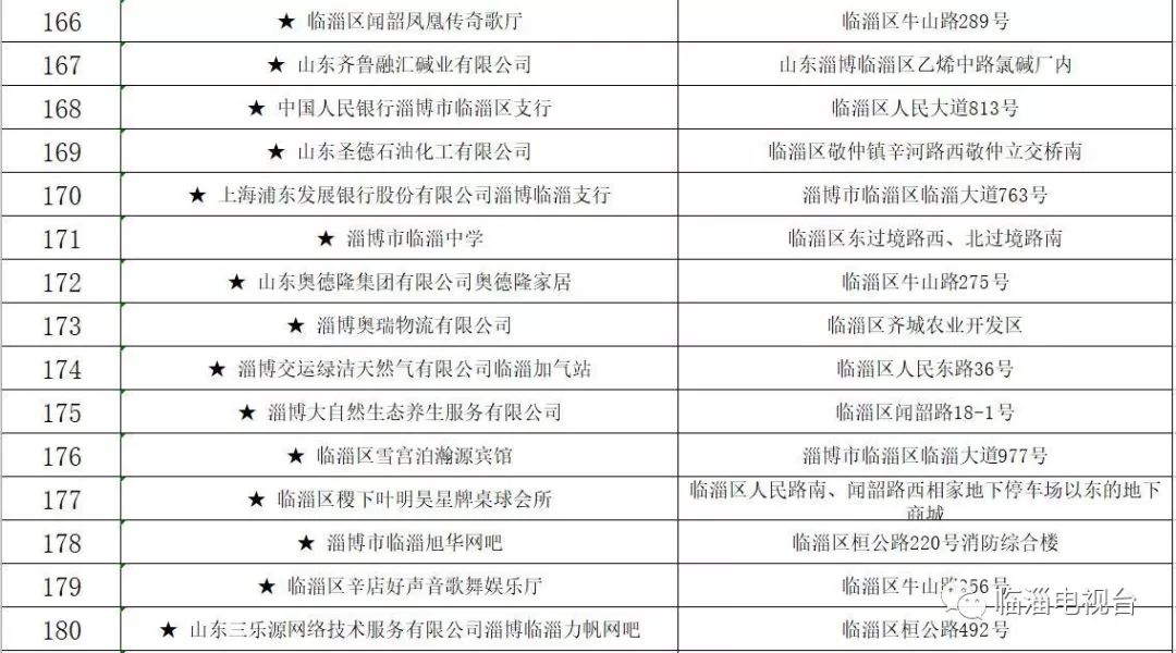 关于摸排上报重大火灾隐患的通知,火灾隐患当场整改和限期整改