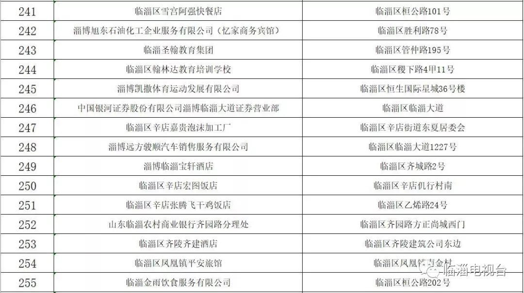 关于摸排上报重大火灾隐患的通知,火灾隐患当场整改和限期整改