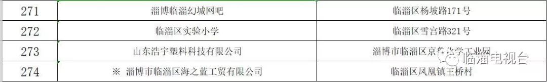 关于摸排上报重大火灾隐患的通知,火灾隐患当场整改和限期整改