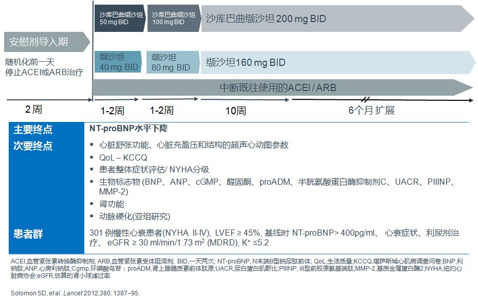 「2019CIHFC」高传玉教授：HFpEF诊断治疗新进展