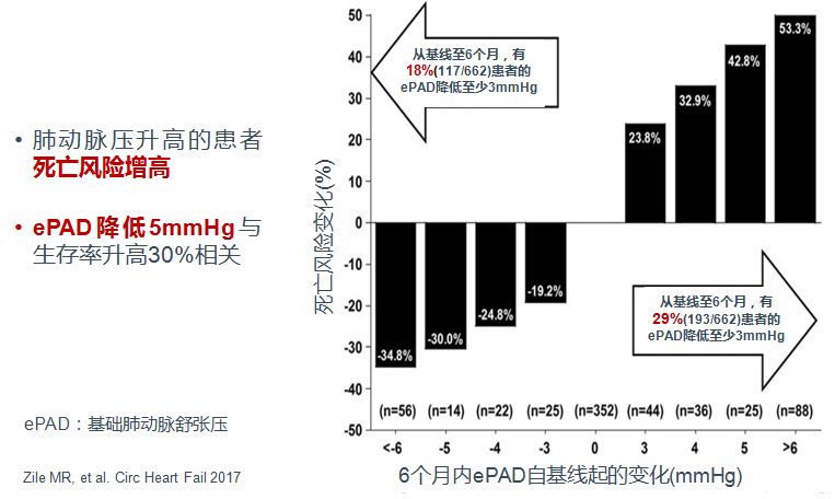 「2019CIHFC」高传玉教授：HFpEF诊断治疗新进展