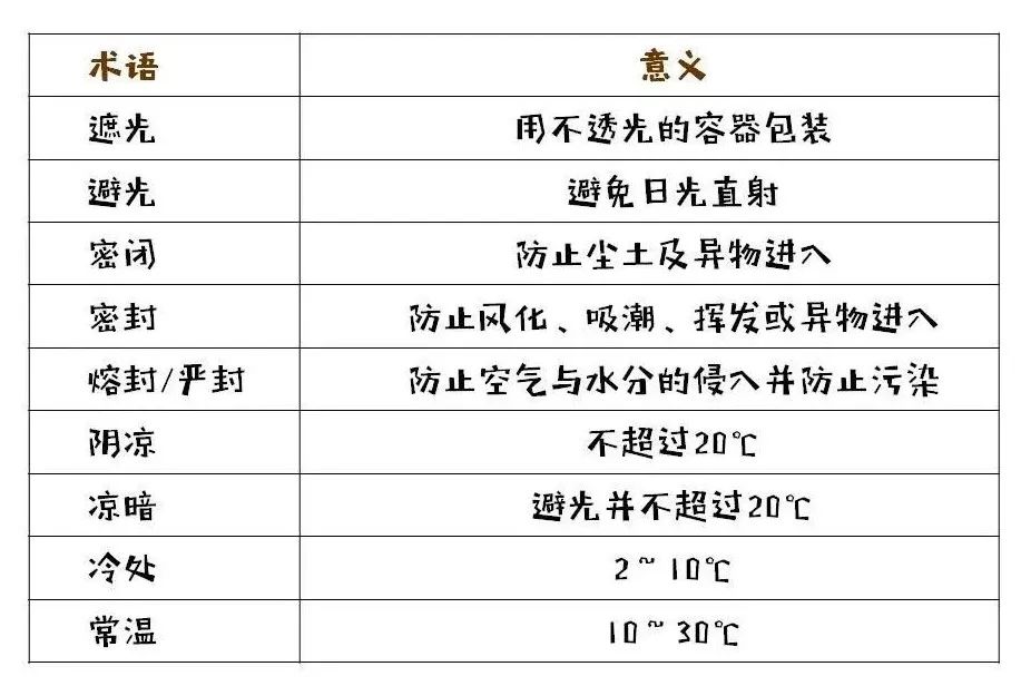 这些常见药别再随便用了,这五种常见药不建议长期服用