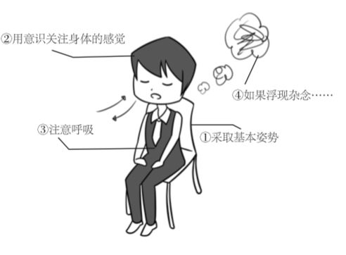 低效能人士的七个习惯