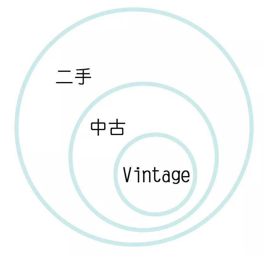 因为没钱买名牌包,比较值得入手的中古包