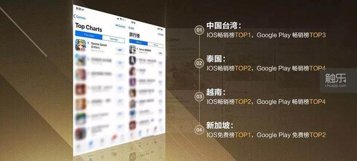 qq飞车现在排名多少,qq飞车玩家人数