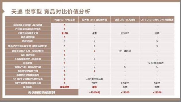 雪铁龙天逸16万,雪铁龙天逸哪年引入的魔毯悬挂