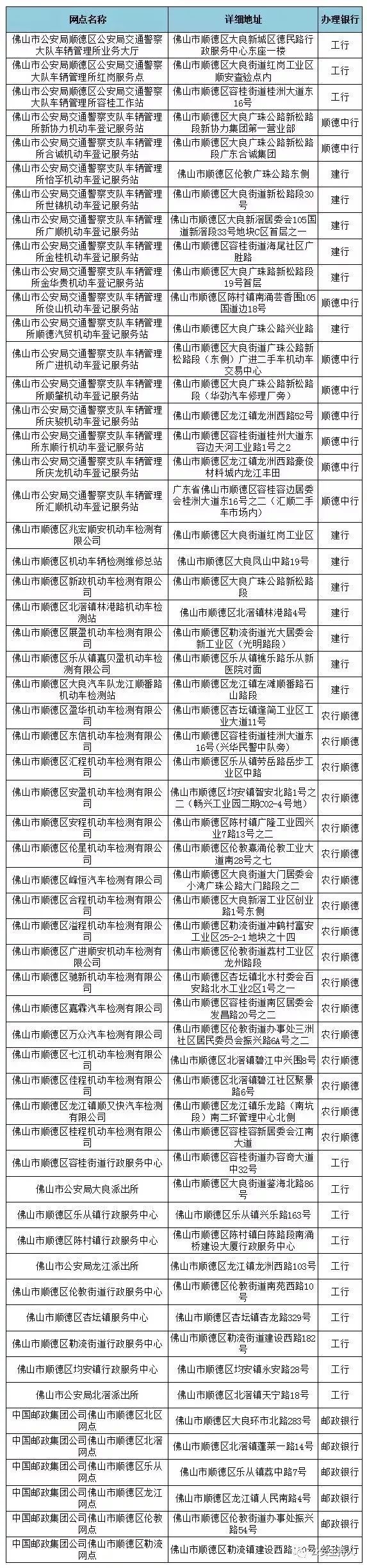 申办etc可直接在微信上操作,微信办理的etc为什么要收费180元