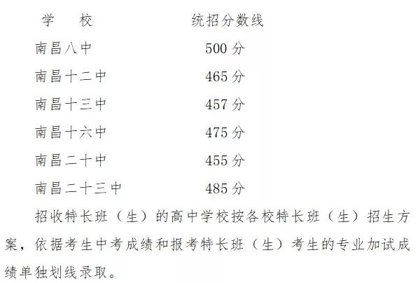 南昌市中考680分大概能排多少名,南昌今年中考成绩623分排名多少