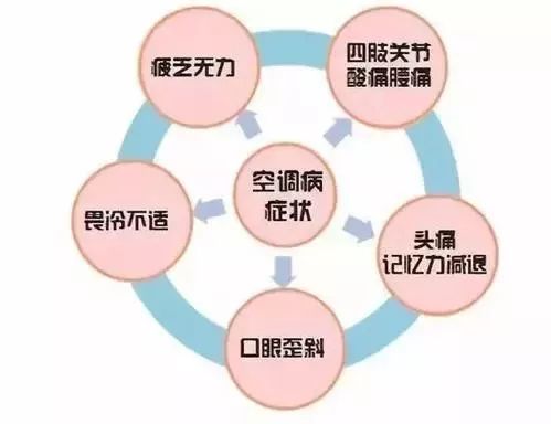 喉咙干痒头晕乏力,喉咙干痒头晕是怎么了