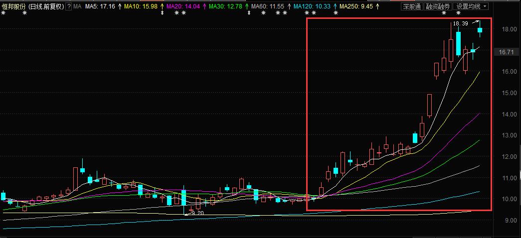 期货黄金暴涨,黄金股涨停最新消息