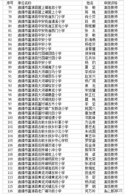 曲靖市最新高级教师职称评审结果,曲靖教育为什么那么厉害