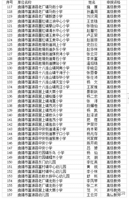 曲靖市最新高级教师职称评审结果,曲靖教育为什么那么厉害