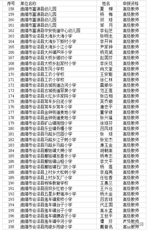 曲靖市最新高级教师职称评审结果,曲靖教育为什么那么厉害