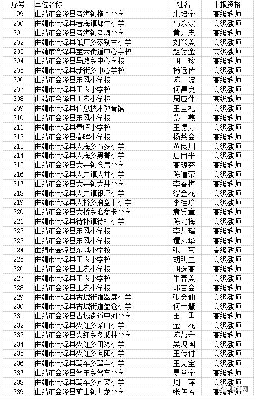 曲靖市最新高级教师职称评审结果,曲靖教育为什么那么厉害
