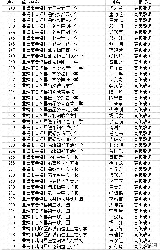 曲靖市最新高级教师职称评审结果,曲靖教育为什么那么厉害