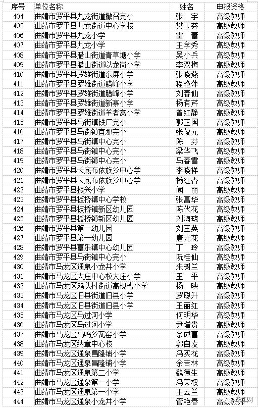 曲靖市最新高级教师职称评审结果,曲靖教育为什么那么厉害