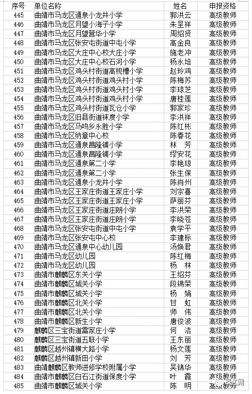 曲靖市最新高级教师职称评审结果,曲靖教育为什么那么厉害