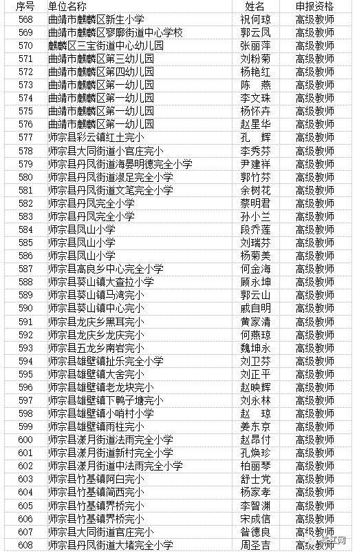 曲靖市最新高级教师职称评审结果,曲靖教育为什么那么厉害