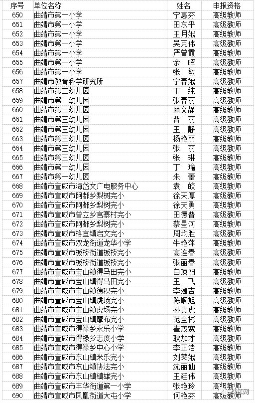 曲靖市最新高级教师职称评审结果,曲靖教育为什么那么厉害