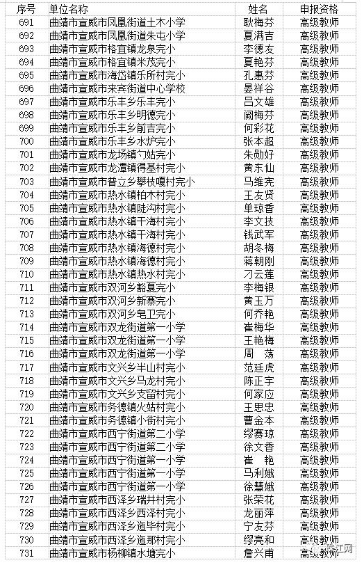 曲靖市最新高级教师职称评审结果,曲靖教育为什么那么厉害