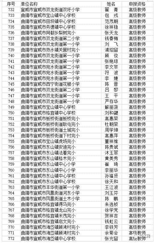 曲靖市最新高级教师职称评审结果,曲靖教育为什么那么厉害