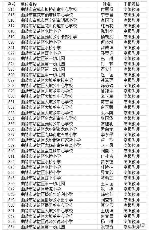 曲靖市最新高级教师职称评审结果,曲靖教育为什么那么厉害