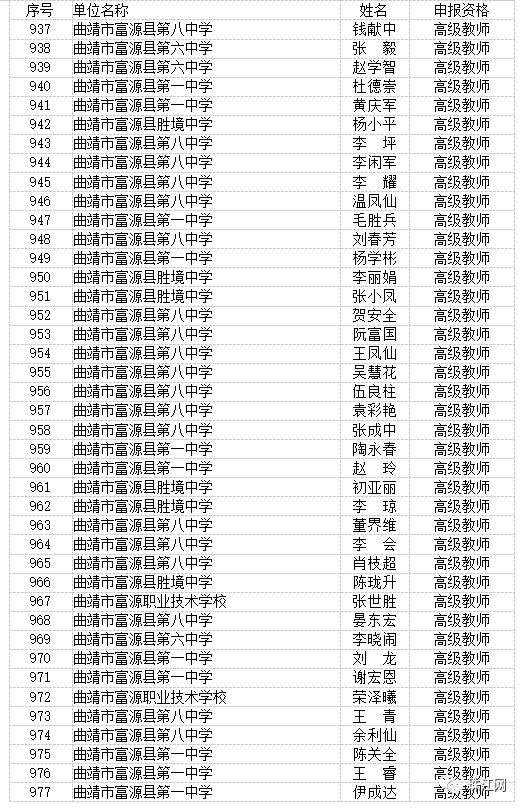曲靖市最新高级教师职称评审结果,曲靖教育为什么那么厉害