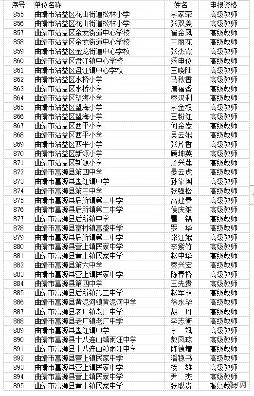 曲靖市最新高级教师职称评审结果,曲靖教育为什么那么厉害