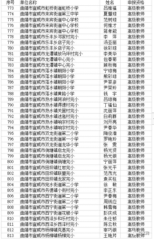 曲靖市最新高级教师职称评审结果,曲靖教育为什么那么厉害