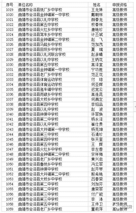 曲靖市最新高级教师职称评审结果,曲靖教育为什么那么厉害