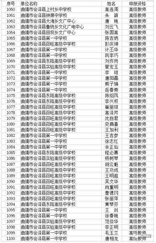 曲靖市最新高级教师职称评审结果,曲靖教育为什么那么厉害