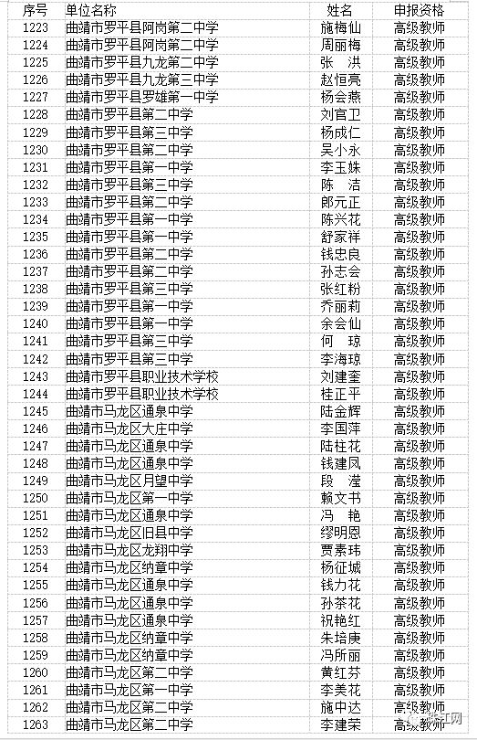 曲靖市最新高级教师职称评审结果,曲靖教育为什么那么厉害