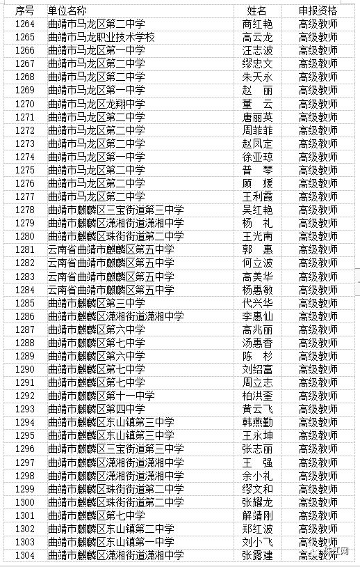 曲靖市最新高级教师职称评审结果,曲靖教育为什么那么厉害