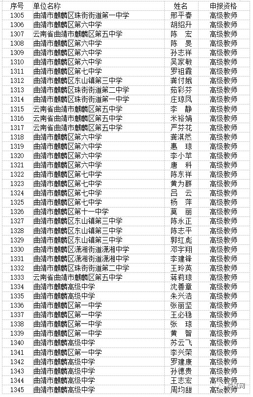 曲靖市最新高级教师职称评审结果,曲靖教育为什么那么厉害