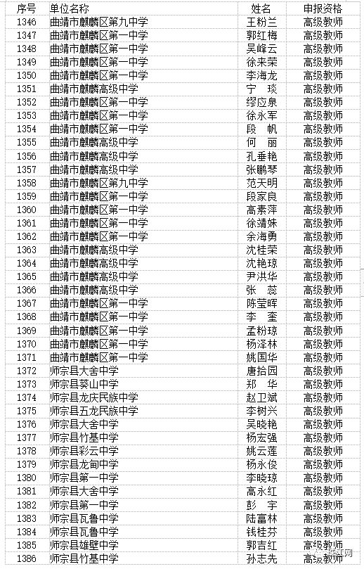 曲靖市最新高级教师职称评审结果,曲靖教育为什么那么厉害