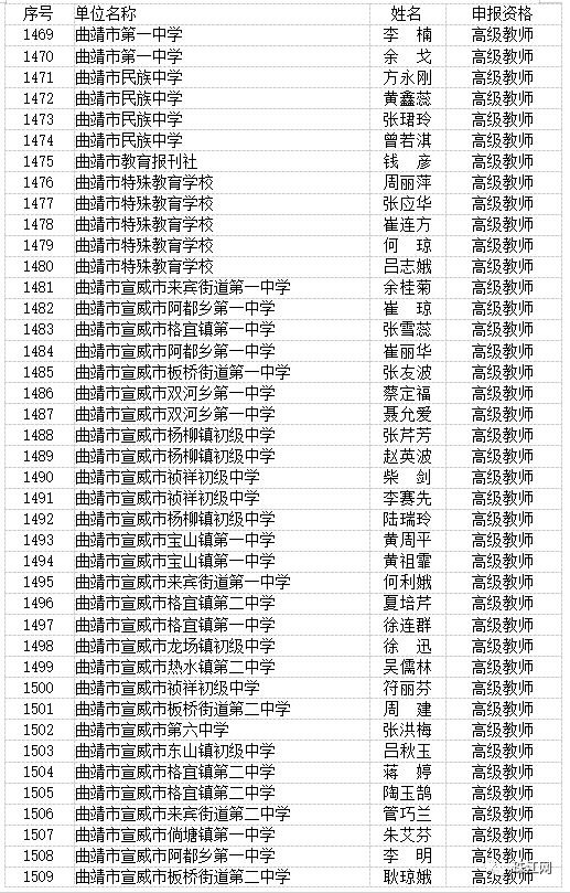 曲靖市最新高级教师职称评审结果,曲靖教育为什么那么厉害