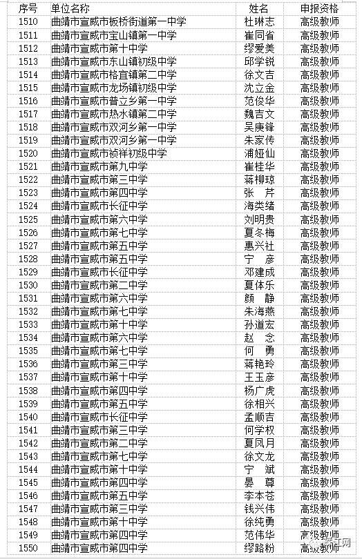 曲靖市最新高级教师职称评审结果,曲靖教育为什么那么厉害