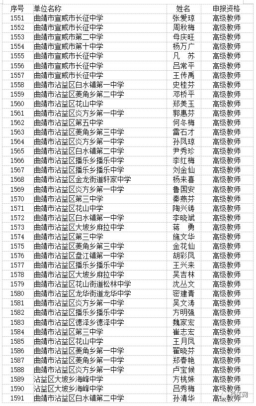 曲靖市最新高级教师职称评审结果,曲靖教育为什么那么厉害