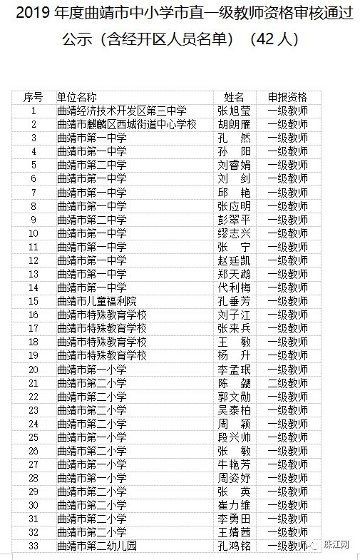 曲靖市最新高级教师职称评审结果,曲靖教育为什么那么厉害