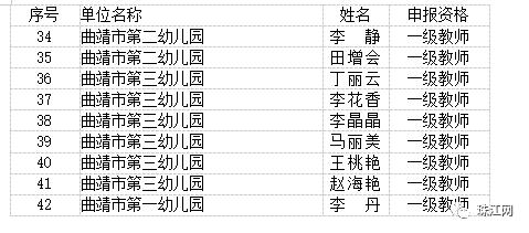 曲靖市最新高级教师职称评审结果,曲靖教育为什么那么厉害