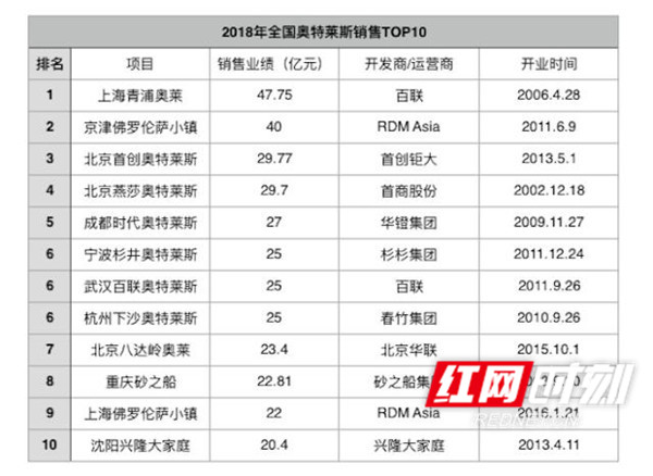 连锁奥莱,连锁品牌进入下沉市场