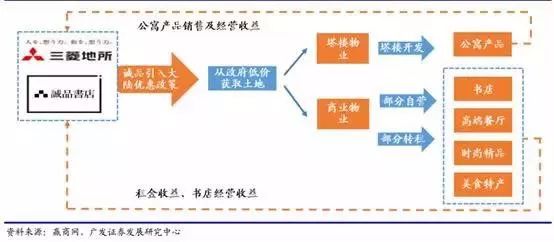 有哪些多元化的书店,当下书店的生存之道