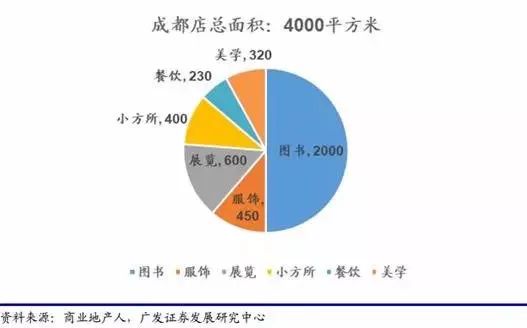 有哪些多元化的书店,当下书店的生存之道