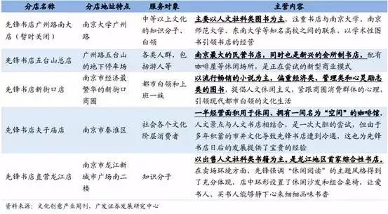 有哪些多元化的书店,当下书店的生存之道