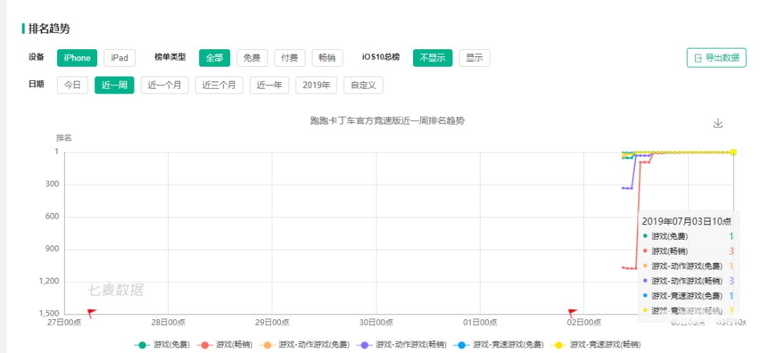 跑跑卡丁车全网第一名,跑跑卡丁车国内第一名