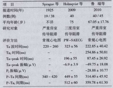 st段呈异常动态变化,st段动态改变提示什么