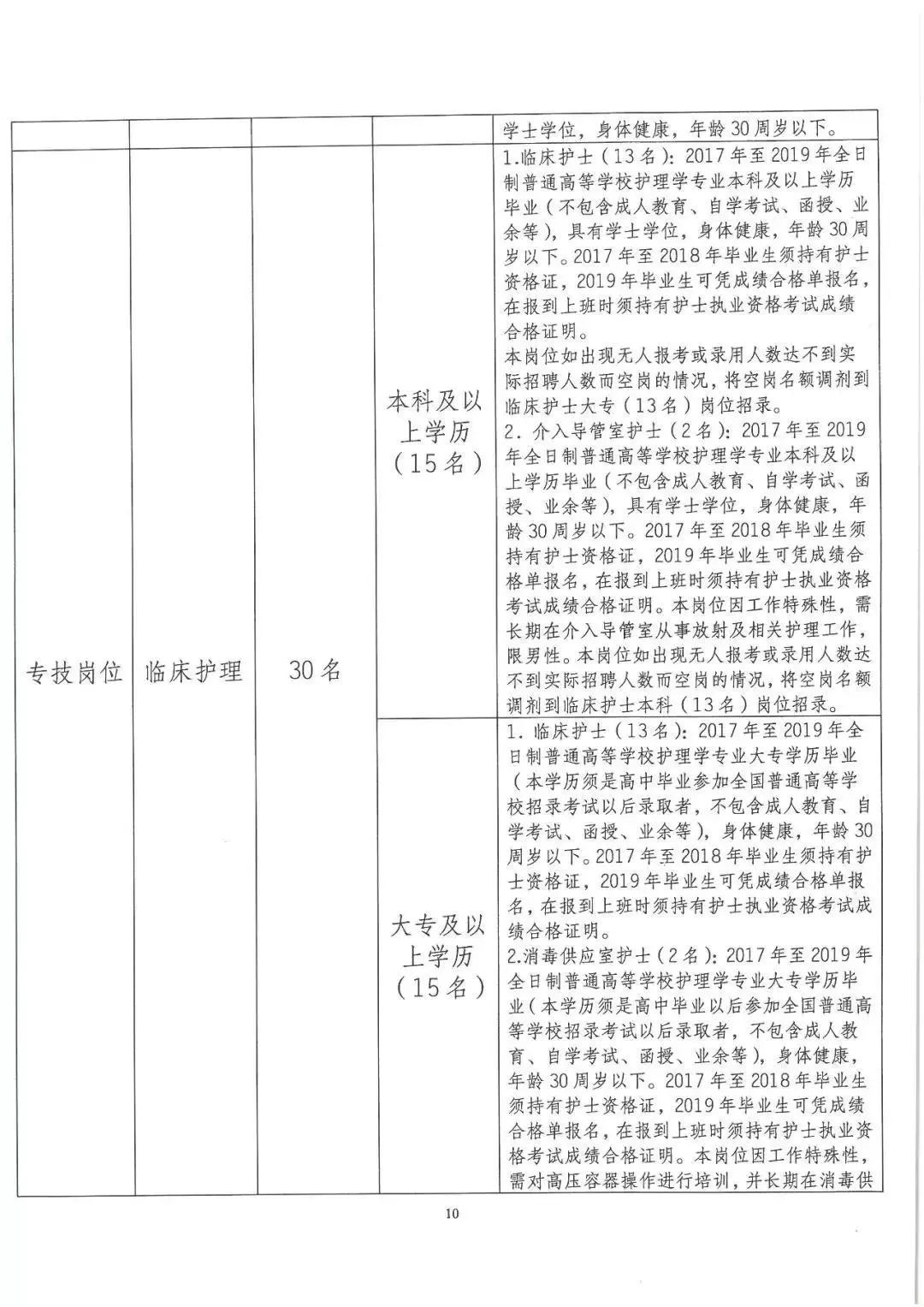 丽江永胜药店招聘,招聘信息最新招聘丽江销售