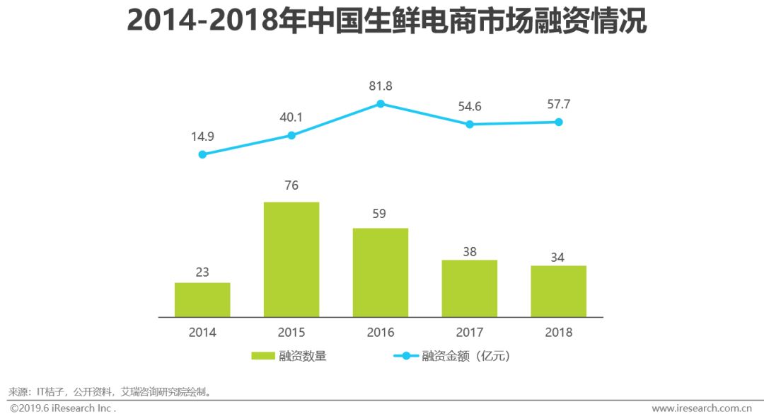 2021年生鲜电商行业研究报告,生鲜电商2020发展趋势研究报告