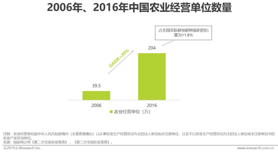 2021年生鲜电商行业研究报告,生鲜电商2020发展趋势研究报告
