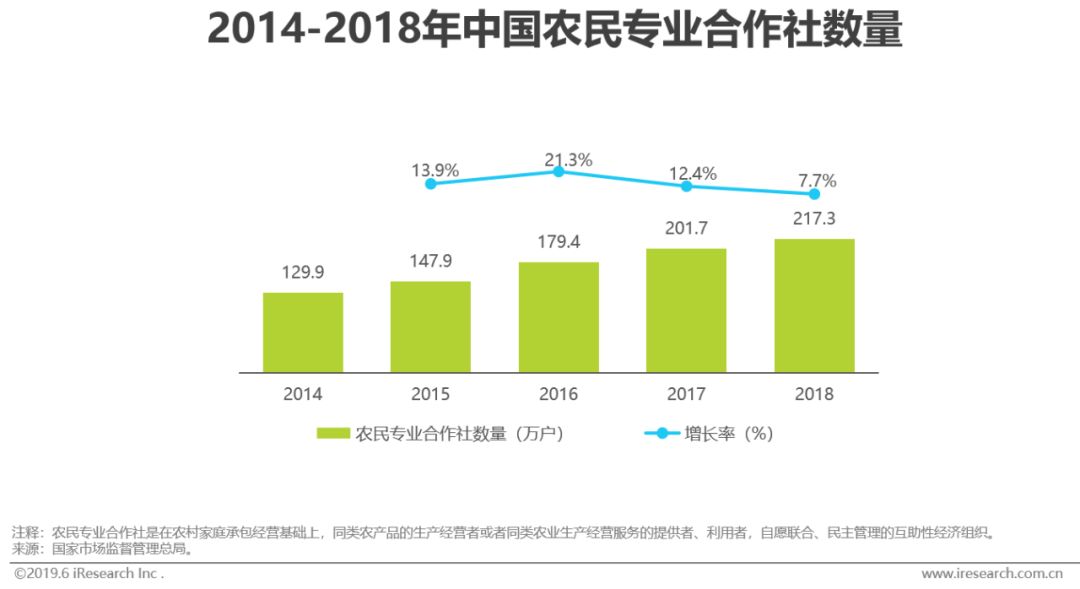 2021年生鲜电商行业研究报告,生鲜电商2020发展趋势研究报告